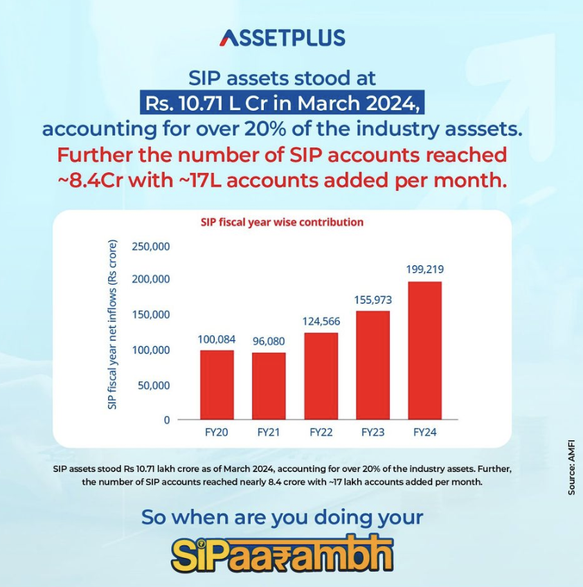 SIP fiscal year net inflows